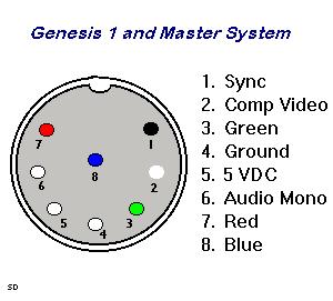 Genesis-megadrive-pinout.jpg